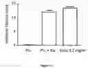 Fig. 16 - Topical kits and compositions and use thereof