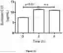 Fig. 18 - Topical kits and compositions and use thereof