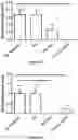 Fig. 21 - Topical kits and compositions and use thereof