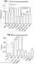 Fig. 02 - Compositions comprising bacterial strains