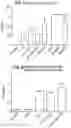 Fig. 03 - Compositions comprising bacterial strains