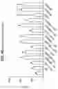 Fig. 05 - Compositions comprising bacterial strains