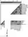 Fig. 16 - Compositions comprising bacterial strains