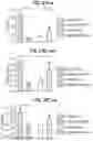 Fig. 22 - Compositions comprising bacterial strains