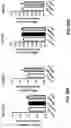 Fig. 35 - Compositions comprising bacterial strains