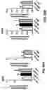 Fig. 45 - Compositions comprising bacterial strains