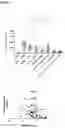 Fig. 17 - Methods and compositions for treating gastrointestinal and inflammatory disorders