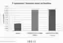 Fig. 10 - Materials and methods for improving immune responses and skin and/or mucosal barrier functions
