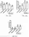 Fig. 17 - Materials and methods for improving immune responses and skin and/or mucosal barrier functions