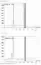 Fig. 10 - Pharmaceutical composition containing avocado oil fraction as active ingredient for prevention or treatment of hearing loss