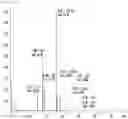 Fig. 12 - Pharmaceutical composition containing avocado oil fraction as active ingredient for prevention or treatment of hearing loss
