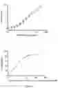 Fig. 17 - USE OF POLYPHENOL CONTAINING SUGAR CANE EXTRACTS FOR PREVENTING, IMPROVING OR TREATING A SKIN CONDITION