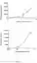 Fig. 22 - USE OF POLYPHENOL CONTAINING SUGAR CANE EXTRACTS FOR PREVENTING, IMPROVING OR TREATING A SKIN CONDITION