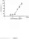 Fig. 25 - USE OF POLYPHENOL CONTAINING SUGAR CANE EXTRACTS FOR PREVENTING, IMPROVING OR TREATING A SKIN CONDITION
