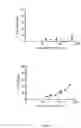 Fig. 28 - USE OF POLYPHENOL CONTAINING SUGAR CANE EXTRACTS FOR PREVENTING, IMPROVING OR TREATING A SKIN CONDITION