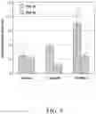 Fig. 06 - Compositions and methods for the treatment of orthopedic ailments