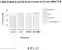 Fig. 13 - Compositions and methods for the treatment of orthopedic ailments