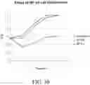 Fig. 31 - Compositions and methods for the treatment of orthopedic ailments