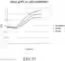 Fig. 32 - Compositions and methods for the treatment of orthopedic ailments