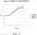 Fig. 33 - Compositions and methods for the treatment of orthopedic ailments