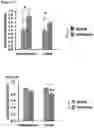 Fig. 11 - Methods for treating depression and major depressive disorder