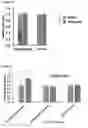 Fig. 12 - Methods for treating depression and major depressive disorder
