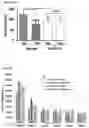 Fig. 18 - Methods for treating depression and major depressive disorder