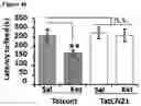 Fig. 22 - Methods for treating depression and major depressive disorder