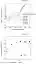 Fig. 06 - METHOD FOR PRODUCING COMPLEX CONTAINING PROTEIN FOR MEDICAL USE AND POLYAMINO ACID, AND COMPLEX CONTAINING PROTEIN FOR MEDICAL USE AND POLYAMINO ACID