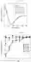 Fig. 07 - METHOD FOR PRODUCING COMPLEX CONTAINING PROTEIN FOR MEDICAL USE AND POLYAMINO ACID, AND COMPLEX CONTAINING PROTEIN FOR MEDICAL USE AND POLYAMINO ACID