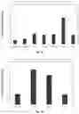 Fig. 02 - Use of jack bean lectin for increasing the abundance of hematopoietic stem cells and progenitor cells in bone marrow and/or epidermal stem cells in skin in vivo