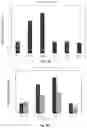 Fig. 03 - Use of jack bean lectin for increasing the abundance of hematopoietic stem cells and progenitor cells in bone marrow and/or epidermal stem cells in skin in vivo