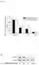 Fig. 04 - B7-H1 fusion polypeptides for treating and preventing organ failure