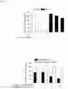 Fig. 05 - B7-H1 fusion polypeptides for treating and preventing organ failure