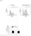 Fig. 06 - B7-H1 fusion polypeptides for treating and preventing organ failure