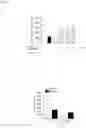Fig. 07 - B7-H1 fusion polypeptides for treating and preventing organ failure