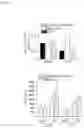 Fig. 10 - B7-H1 fusion polypeptides for treating and preventing organ failure