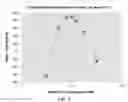 Fig. 03 - Methods for Producing Stable Therapeutic Formulations in Aprotic Polar Solvents