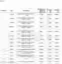 Fig. 04 - Proteins and immunizing compositions containing pasteurella proteins and methods of use