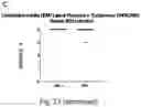 Fig. 40 - Glycosylated analogues of Flavivirus E proteins and their use in diagnostic methods