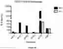 Fig. 41 - Phosphorylated heptose compounds: process for their preparation and use