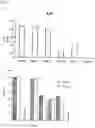 Fig. 04 - ISCOM PREPARATION AND USE THEREOF