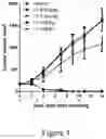 Fig. 05 - Compounds for treating cancer
