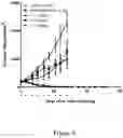 Fig. 07 - Compounds for treating cancer