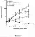 Fig. 08 - Compounds for treating cancer