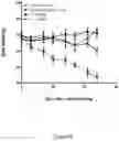 Fig. 09 - Compounds for treating cancer