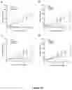 Fig. 11 - Compounds for treating cancer