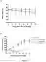 Fig. 12 - Compounds for treating cancer