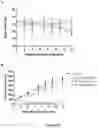 Fig. 13 - Compounds for treating cancer