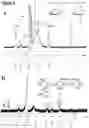 Fig. 03 - Biospecific agents for bone